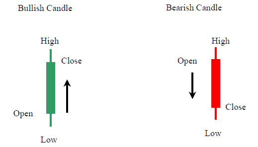 Candlesticks Patterns